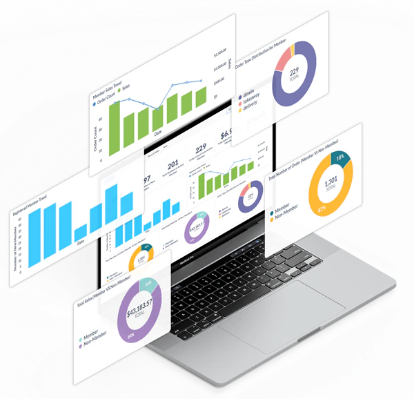 screenshot of Aigens Ordering